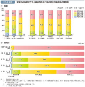 仮釈放 | 全国対応!刑事事件・少年事件の無料法律相談受付「弁護士法人あいち刑事事件総合法律事務所」 - 全国対応!刑事事件・少年事件の無料 ...